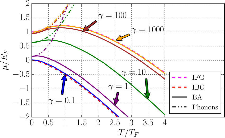 Figure 29